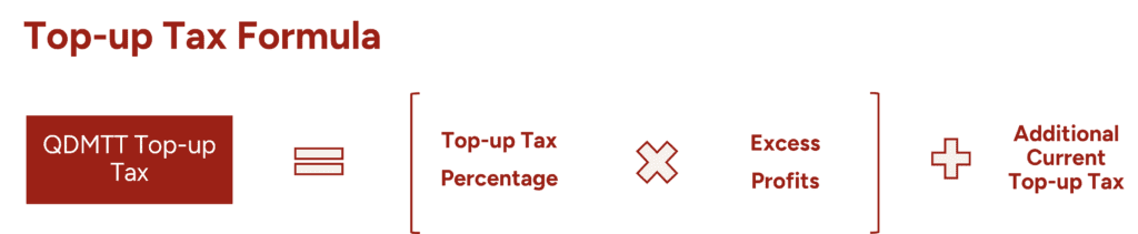 Top-Up Tax Formular